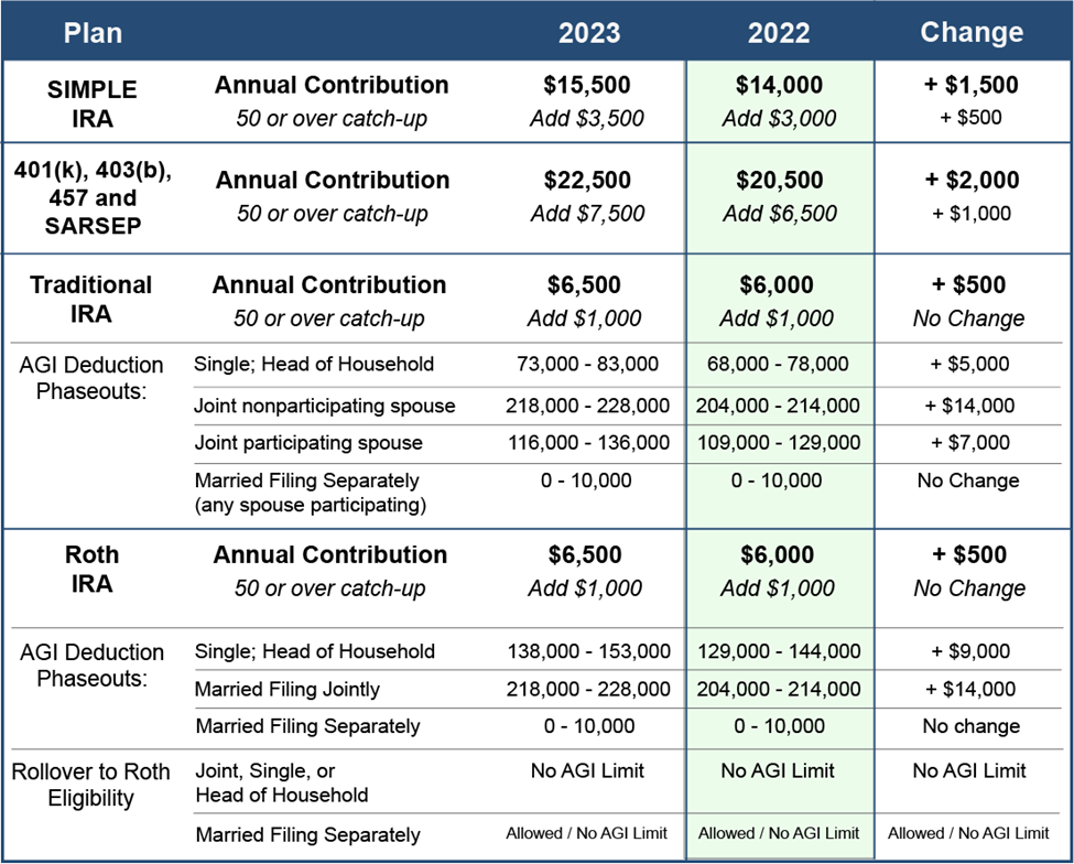 2024 Retirement Plan Comparison Chart Glenda Darlleen